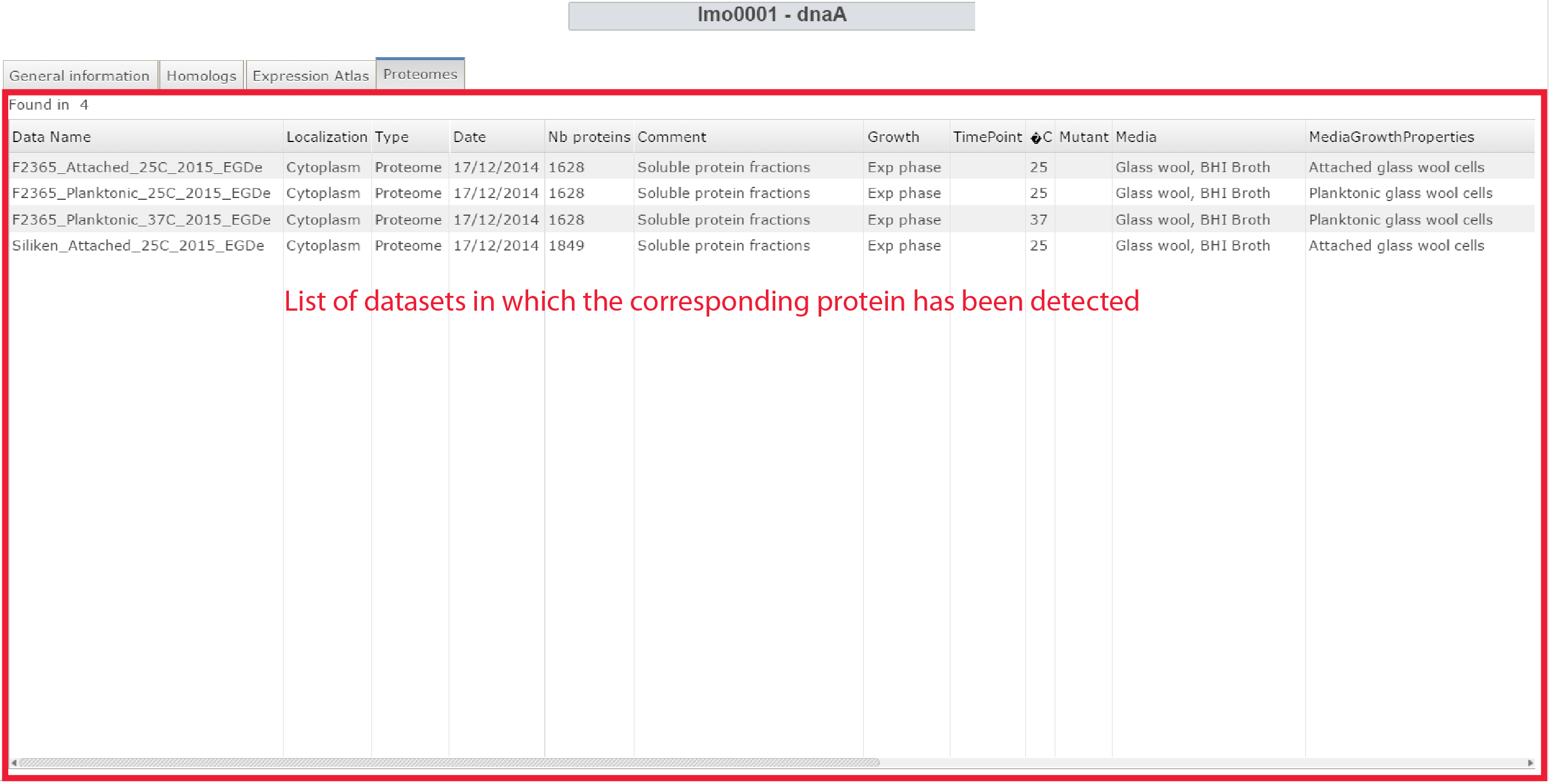 Geneproteinatlas.png